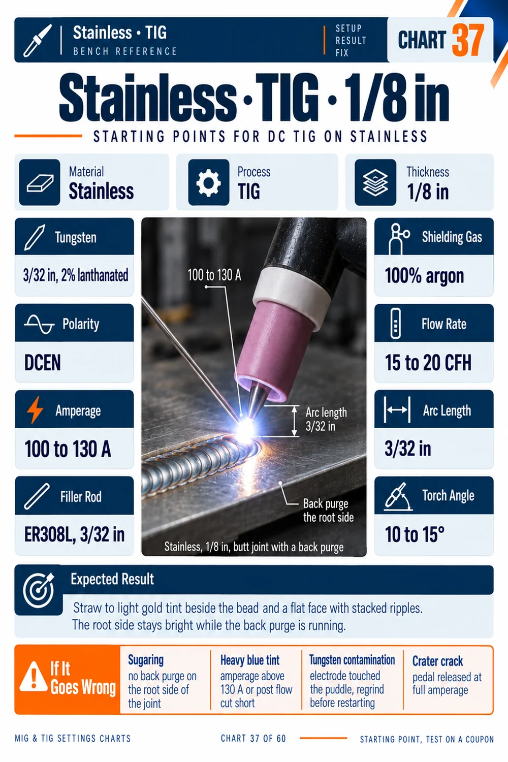 TIG settings chart, stainless steel
